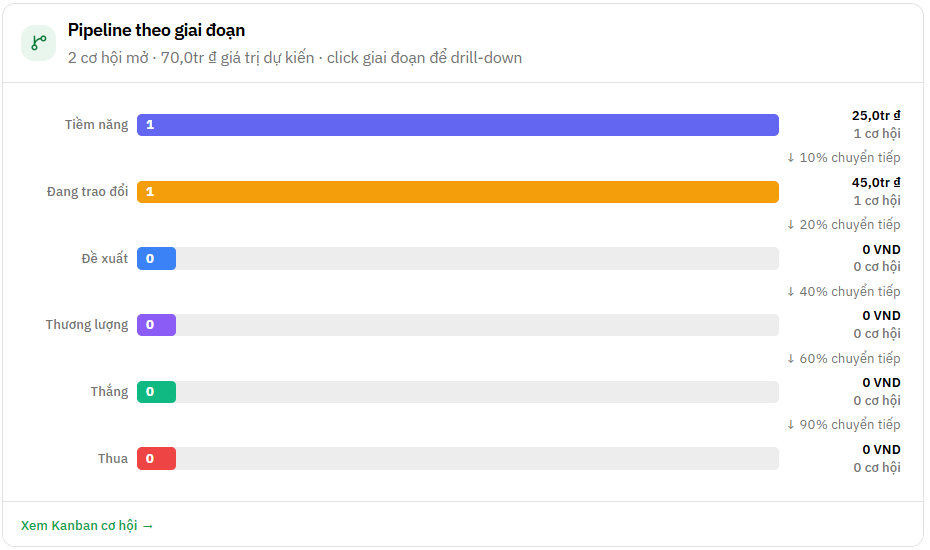 NextX AI CRM — Pipeline & quản lý Lead